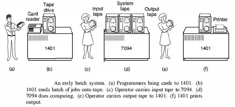 _images/early-batch-system.jpg
